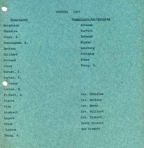 1963 Council List